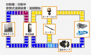 10_Thermal_Control_System