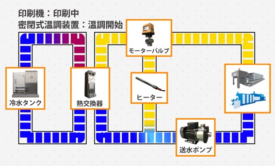 10_Thermal_Control_System